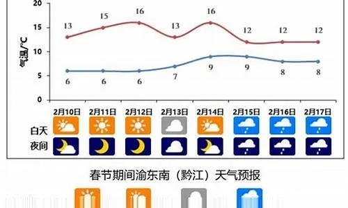 武隆天气预报,山城气候的瞬息万变与旅行者的贴心指南✅66体育直播网 武隆天气预报,山城气候的瞬息万变与旅行者的贴心指南✅66体育直播网