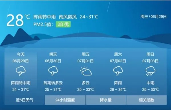 广西百色天气预报，今日阳光开场，未来三日注意阵雨突袭✅电子游戏下载大全