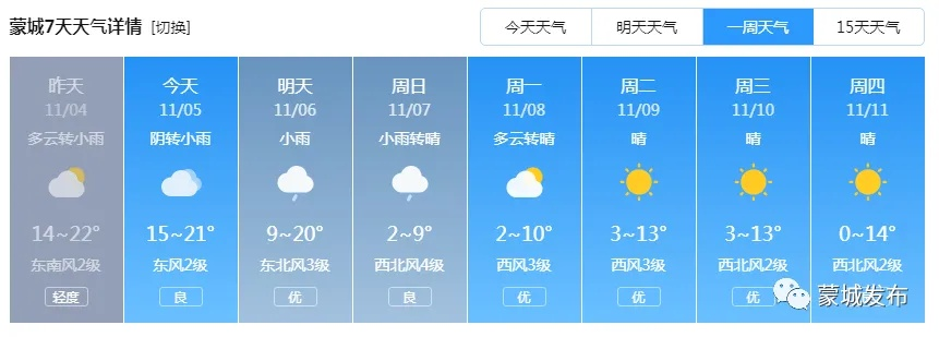 一周天气早知道，未来七天晴雨冷暖全解析