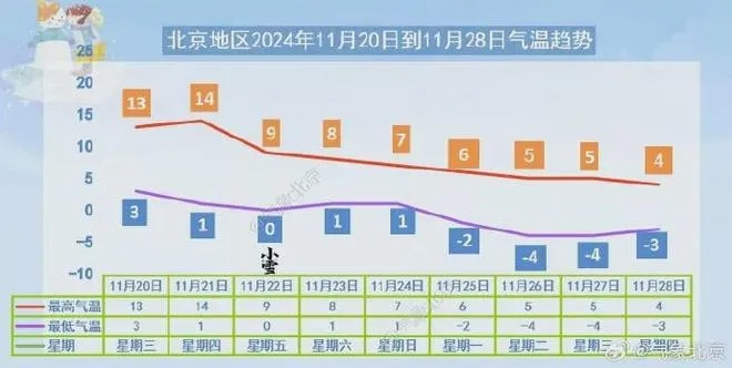 北京一周天气预报7天，春日回暖，晴雨交替，出行需留意✅征途国际pg官网入口