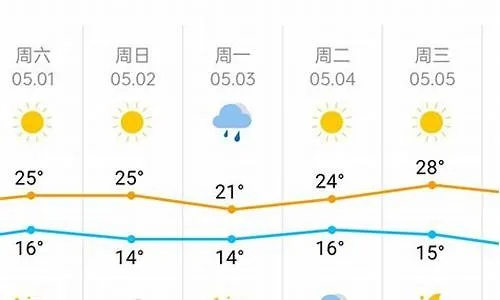 故城15天天气在线查，生活出行更从容