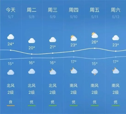 合江天气预报，天气变幻中的生活指南✅JDB电子揭秘