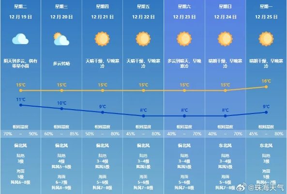 兰考天气预报15天，掌握天气变化，从容应对每一天✅币游网页版首页