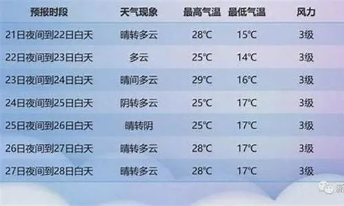 灵台天气预报，风物长宜放眼量✅如意电竞娱乐