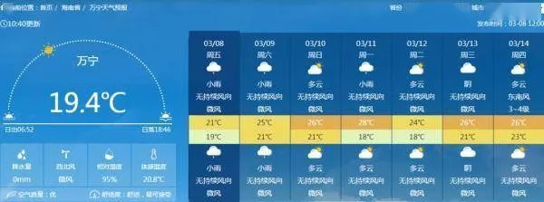 海南未来15天天气预报,暖冬持续,偶有阵雨伴清凉✅大三巴一肖一特一肖中 海南未来15天天气预报,暖冬持续,偶有阵雨伴清凉✅大三巴一肖一特一肖中