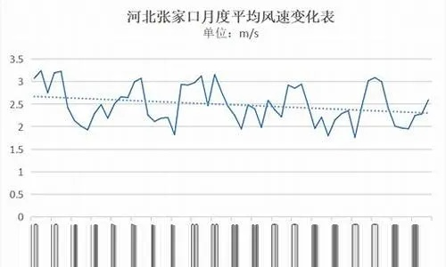 24小时风力实时查询，掌握风的变化，从容应对每一刻