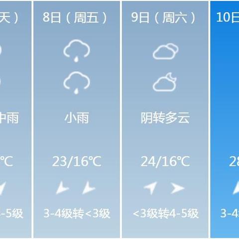 郑州天气预报40天准确,科学解读长期预报的真相与局限 郑州天气预报40天准确,科学解读长期预报的真相与局限