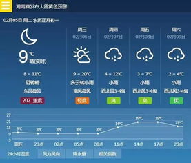 长沙三十天气预报30天查询，掌握未来一个月的气候密码
