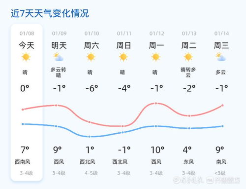 本地未来15天天气预报，气温波动较大，需注意防寒保暖