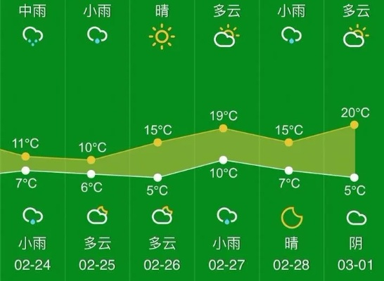 浙江近3天天气，晴雨交替，气温小幅波动，出行需留意