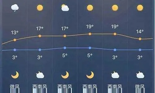 新郑天气，四季流转中的古城呼吸
