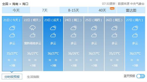全国各市县未来几天天气预报，冷暖交替频繁，出行需留意