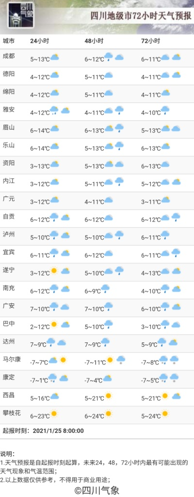 绵竹天气，一座川西小城的阴晴冷暖与人情温度 V8.31.2