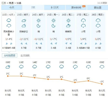 如皋天气预报15天，掌握未来天气变化，出行生活早规划