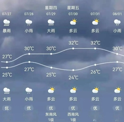 如皋天气预报15天，掌握未来天气变化，出行生活早规划