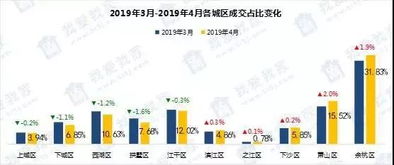 二手房出售信息，如何在变化的市场中精准找到你的理想家？