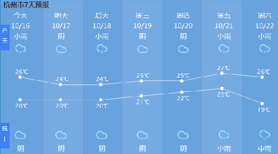 杭州一周天气预报7天，春日多变，晴雨相间需留意