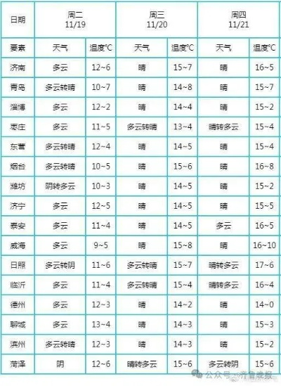 山东迎强冷空气全省大风降温雨雪来袭 V8.13.2