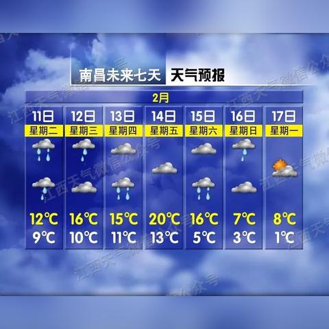 南昌天气预报一周7天，天气多变，出行请留意