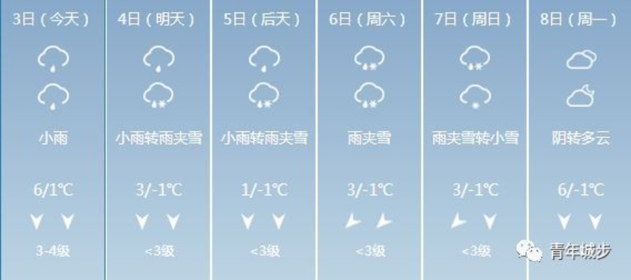 怀化明日小雨转阴，气温略降出行需备伞