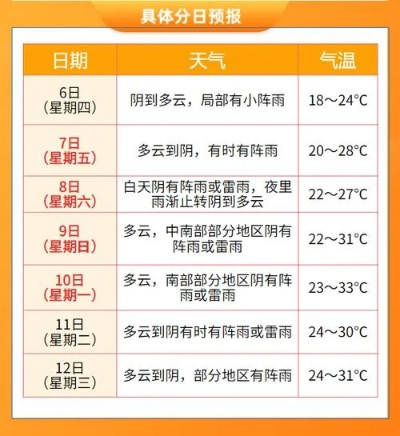 金华15天天气预报，阴晴冷暖早知道，出行生活更从容