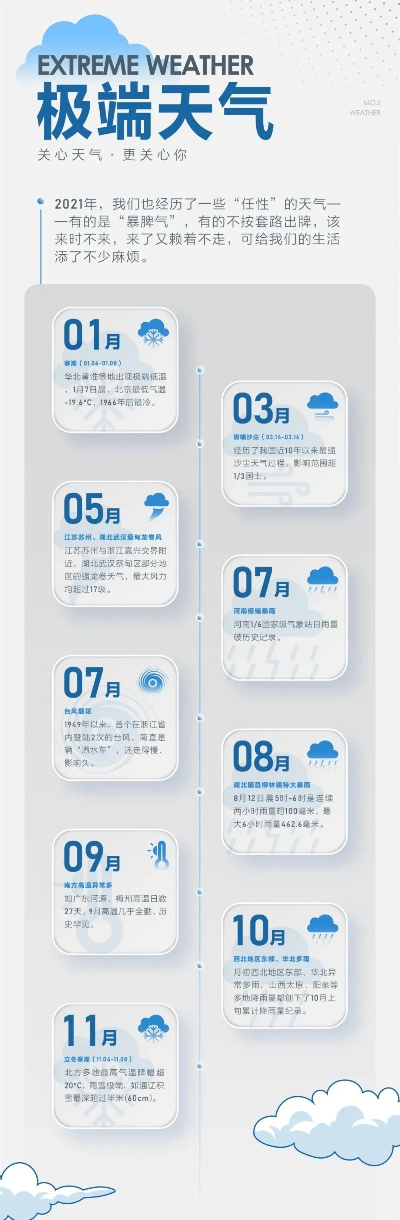 天气预报里藏着多少种天气？从晴空万里到极端风暴的全景图谱