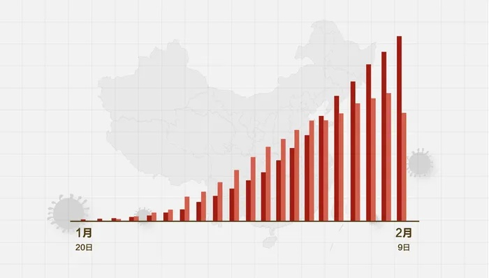 全国疫情实时动态，数据背后的守护与担当