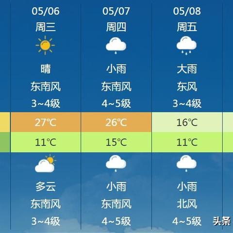 潍坊30天天气预报，科学预测的精准挑战与认知边界
