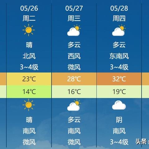潍坊30天准确天气预报，科学预测背后的智慧与局限