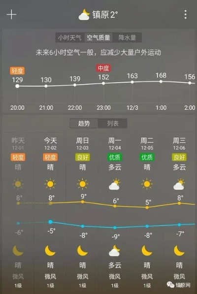 镇原天气30天准确预报，科学背后的精准与局限