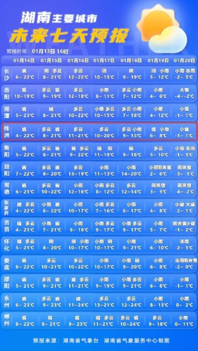 长沙晴雨交替气温起伏，市民需注意防寒保暖