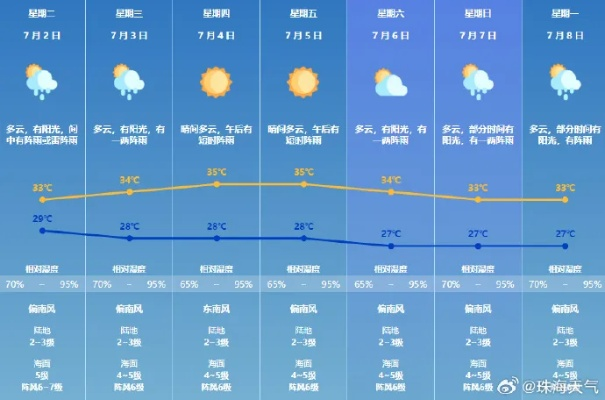 中牟明日晴暖宜出行