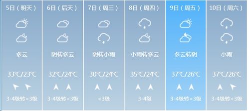 禹州天气预报,晴雨之间,感知中原气候的脉动 禹州天气预报,晴雨之间,感知中原气候的脉动