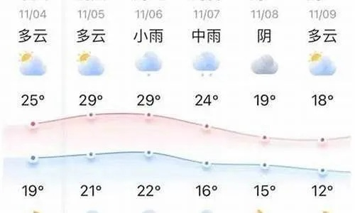 澄城县天气预报，今日晴暖宜出行，未来三日气温起伏需留意