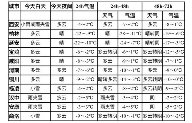 澄城县天气预报，今日晴暖宜出行，未来三日气温起伏需留意