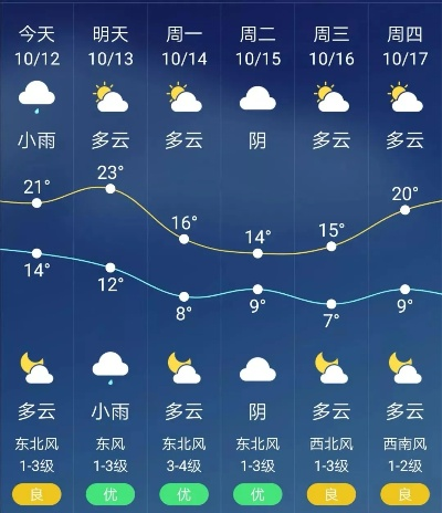 百度天气，指尖轻点，风云尽在掌握