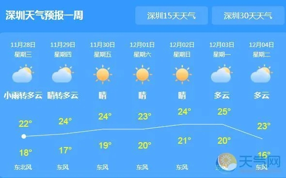 深圳天气40天预报，科技赋能下的城市生活新指南
