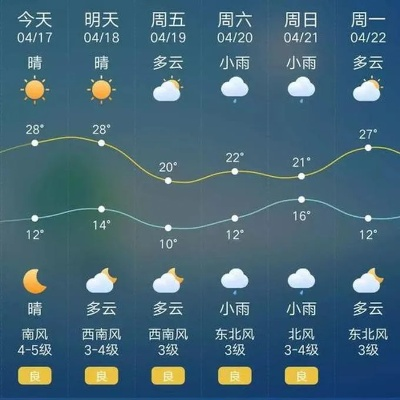 永城30天天气预报准确吗？——科学看待长期预报的参考价值