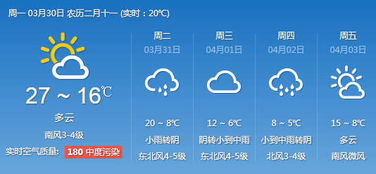 潍坊未来30天天气预报，一场与季节共舞的天气之旅