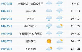 武汉精准天气10天，未来一周晴雨交替，市民出行请注意