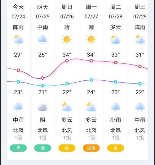 宾川天气预报，阳光与果香的季节协奏曲