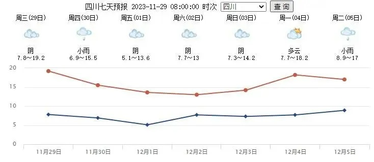 渠县天气预报，读懂天空密语，守护生活节奏