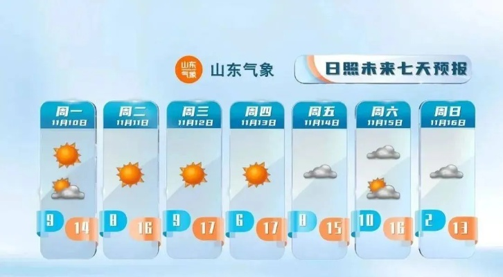 山东天气预报15天查询结果，掌握未来半月天气，出行生活早规划