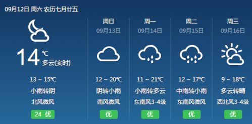 保定天气预报最新，本周气温波动明显，周末有望迎来晴好升温