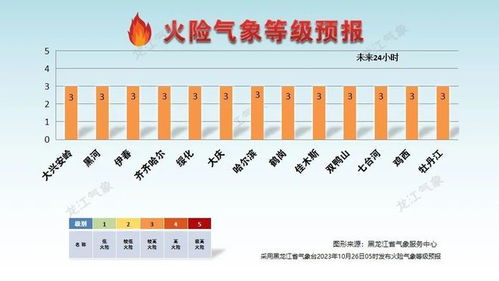 辽宁沈阳未来15天天气预报，气温起伏明显，提前规划出行
