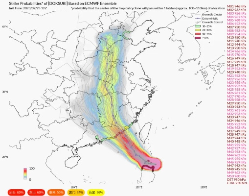 台风杜苏芮最新消息，强度升级路径调整，多地启动应急响应