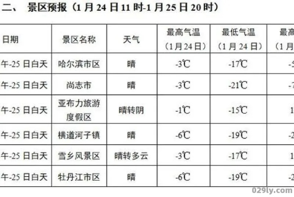 黑龙江省天气预报15天，从冰城到雪乡，掌握未来半月天气变化