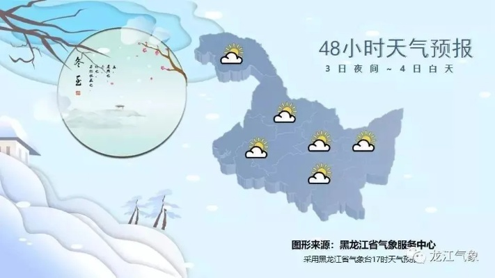 黑龙江省天气预报15天，从冰城到雪乡，掌握未来半月天气变化