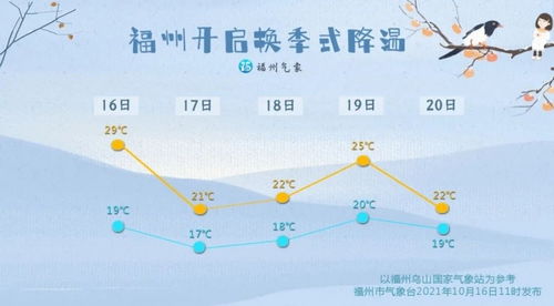榕城天韵，福州天气气候漫谈