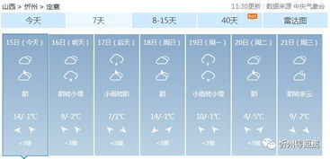 定襄天气，小城的温度与生活哲学
